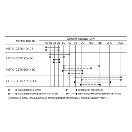 КВТ НБТК-25/70 69211 KVT КВТ НБТК-25/70 69211 KVT